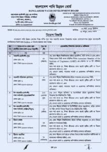 পানি-উন্নয়ন-বোর্ডে-নতুন-নিয়োগ-
