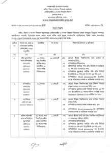 নিয়োগ বিজ্ঞপ্তি: লেজিসলেটিভ ও সংসদ বিষয়ক বিভাগ