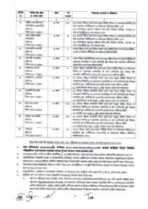 খাদ্য অধিদপ্তর নিয়োগ