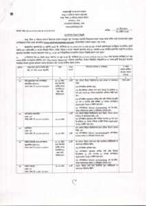 স্বাস্থ্য বিভাগে নিয়োগ বিজ্ঞপ্তি ২০২৫