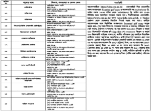 চাঁবিপ্রবিতে ১৫টি পদে নিয়োগ